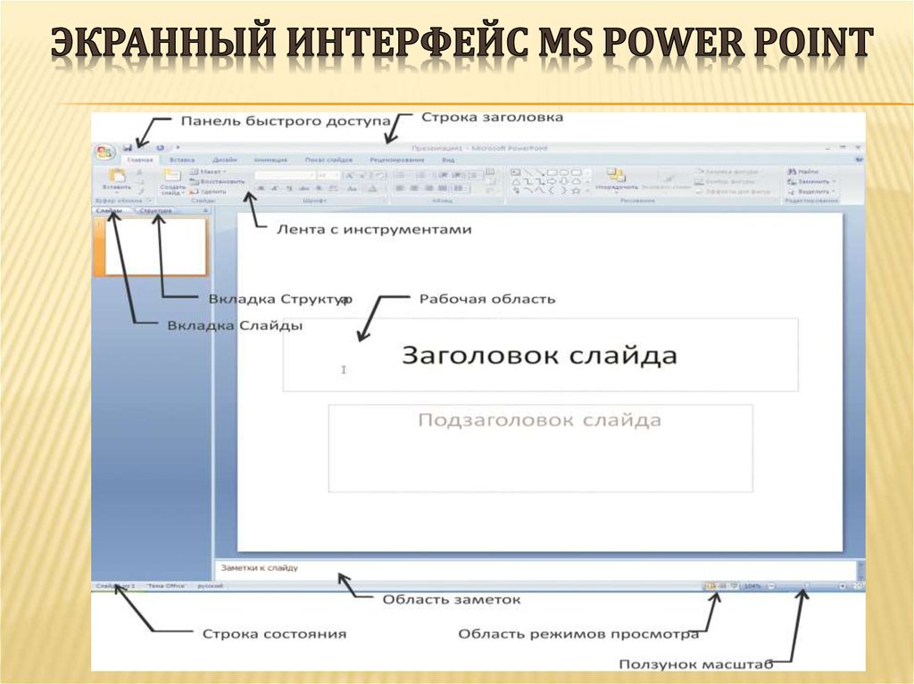 Верхняя строка окна. Структура окна интерфейса повер поинт. Microsoft POWERPOINT Интерфейс. Интерфейс программы POWERPOINT. Элементы интерфейса программы POWERPOINT.