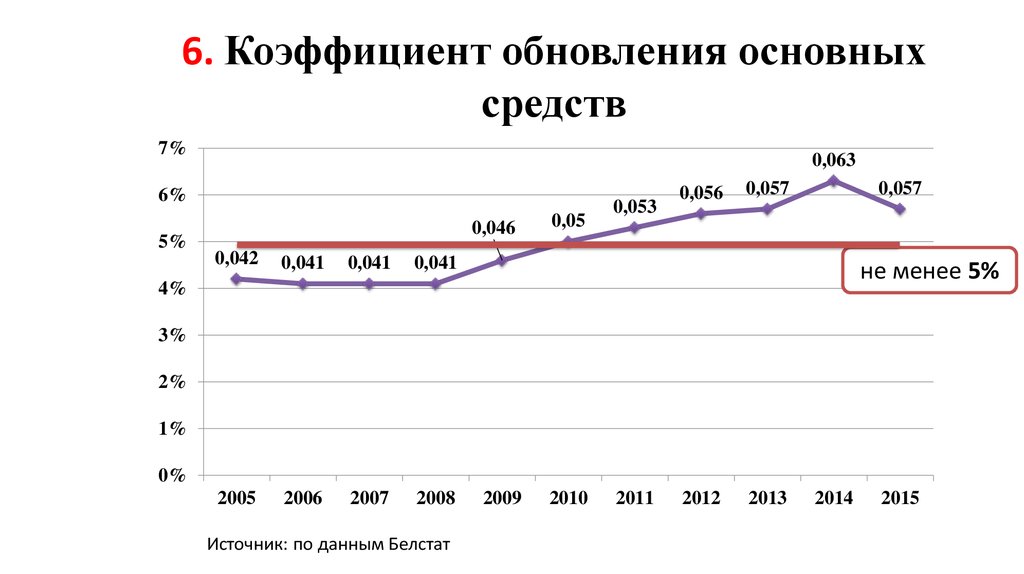 Обнови главное