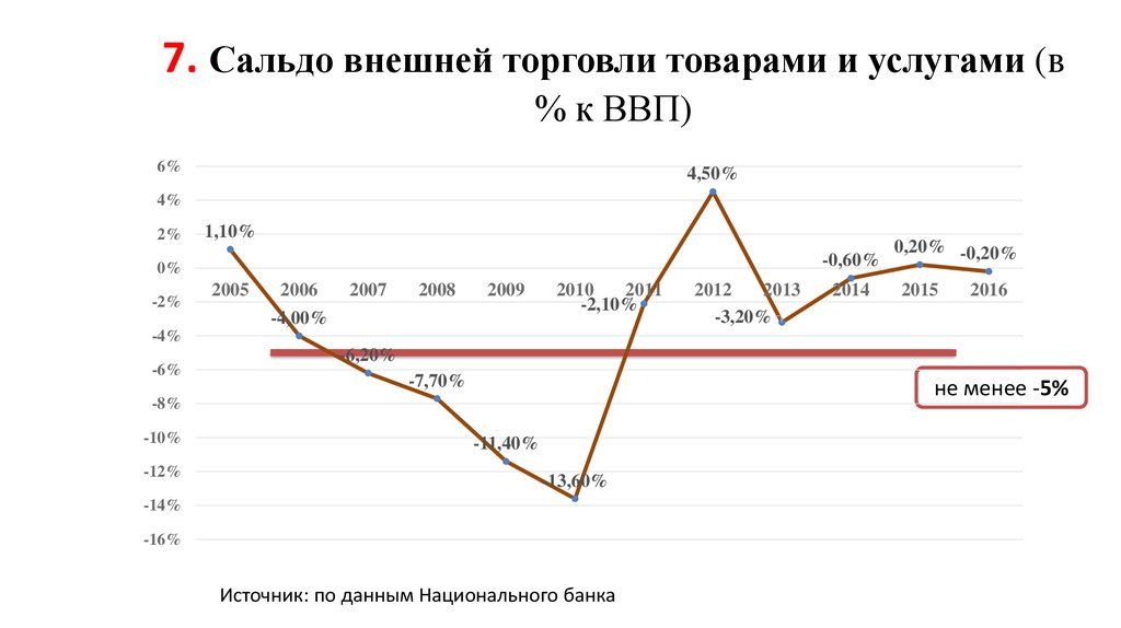 Положительное сальдо. Сальдо внешней торговли. Сальдо внешней торговли товарами. Экономическое сальдо. Сальдо внешней торговли России.