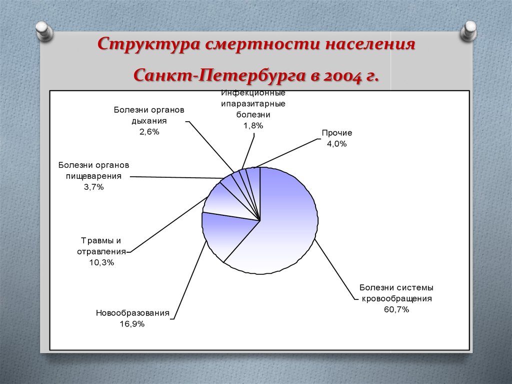 Санкт петербург состав население