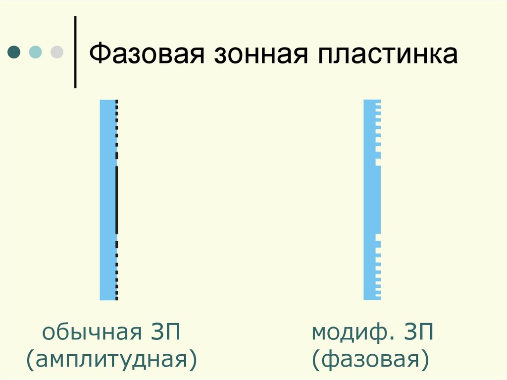 Зонная пластинка. Амплитудная и фазовая зонные пластинки. Фазовая пластинка. Фазовая пластинка Френеля. Фазовая пластина.