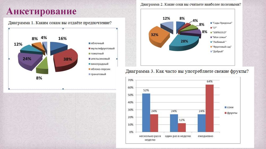 Анкетирование в диаграмме