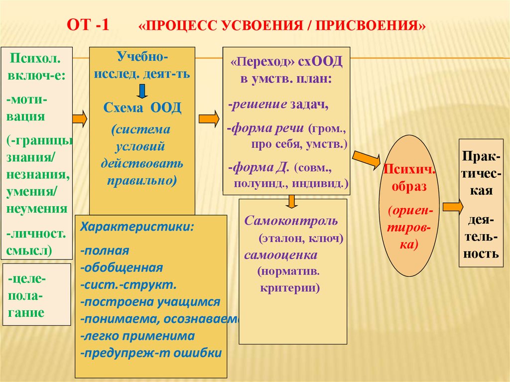 Схема оод представляет собой