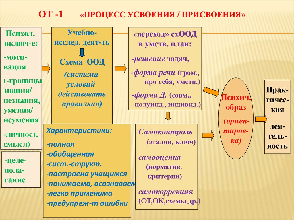 Что такое схема оод