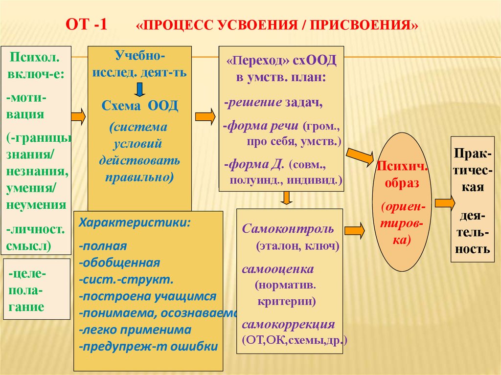 Что такое схема оод