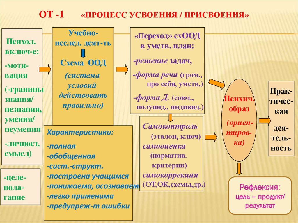 Схема оод представляет собой