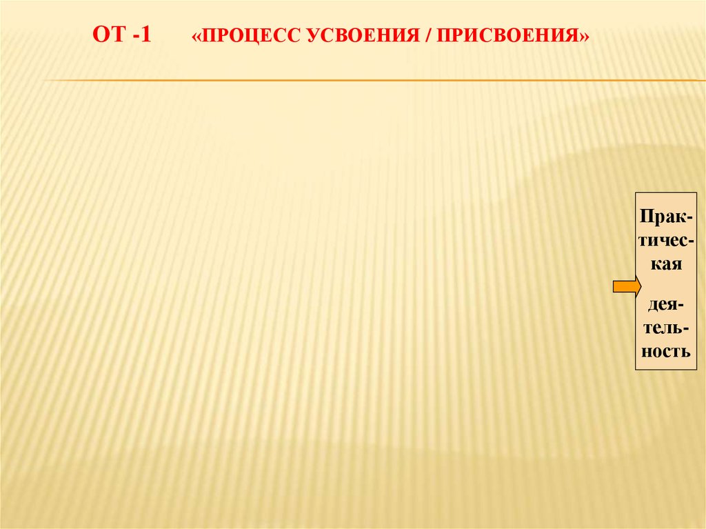 ОТ -1 «ПРОЦЕСС УСВОЕНИЯ / ПРИСВОЕНИЯ»