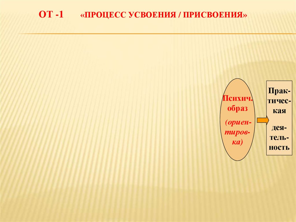 ОТ -1 «ПРОЦЕСС УСВОЕНИЯ / ПРИСВОЕНИЯ»