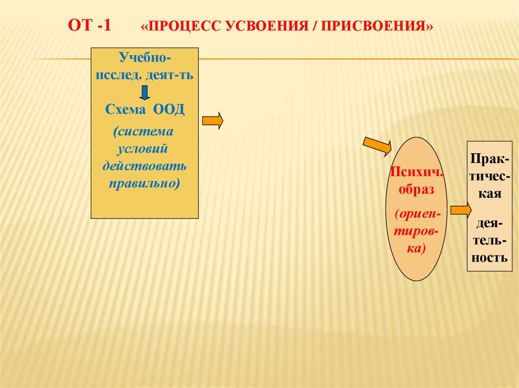 Схема оод представляет собой