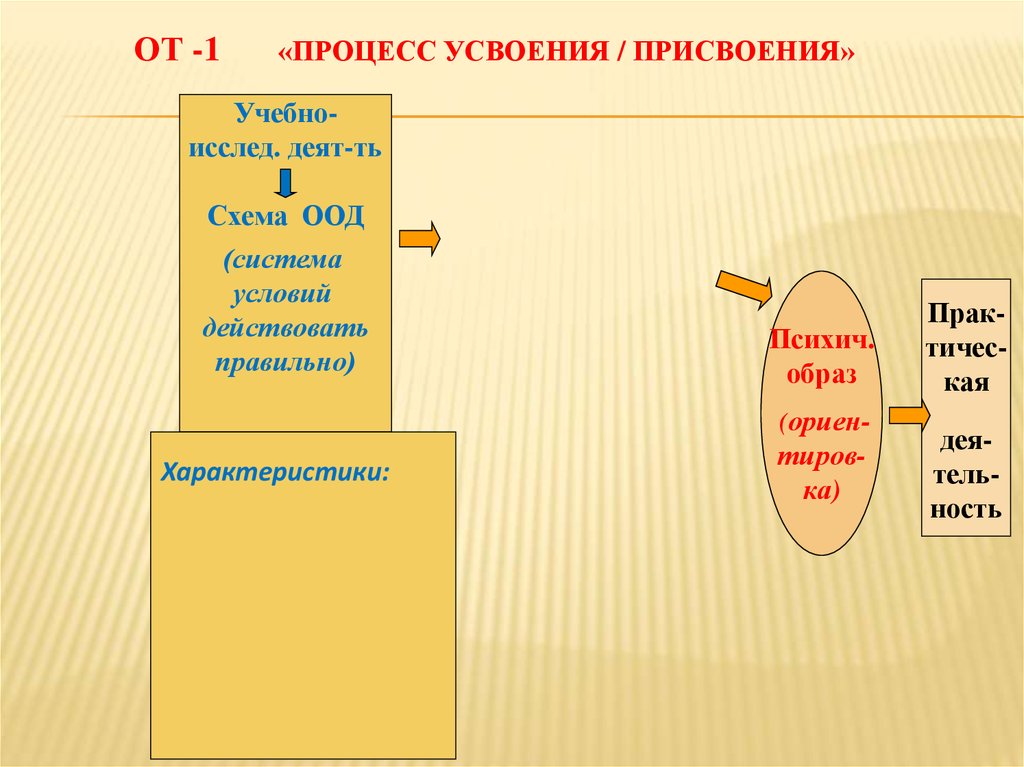 Схема оод пример