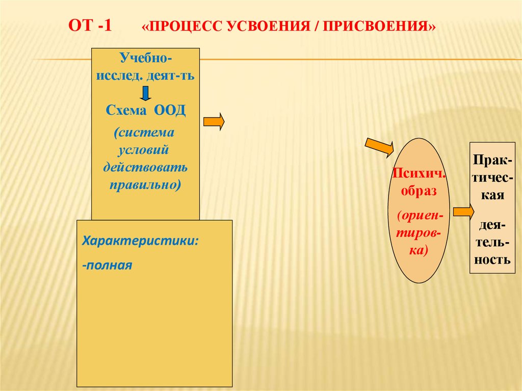 Пример схемы оод