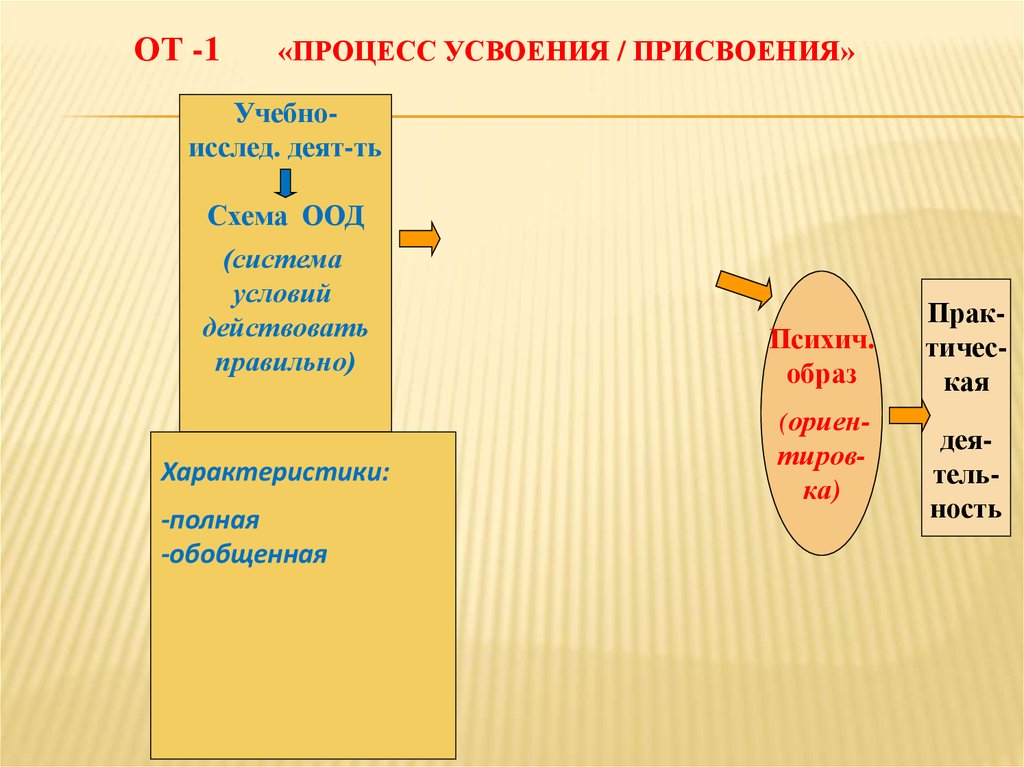 Схема оод пример