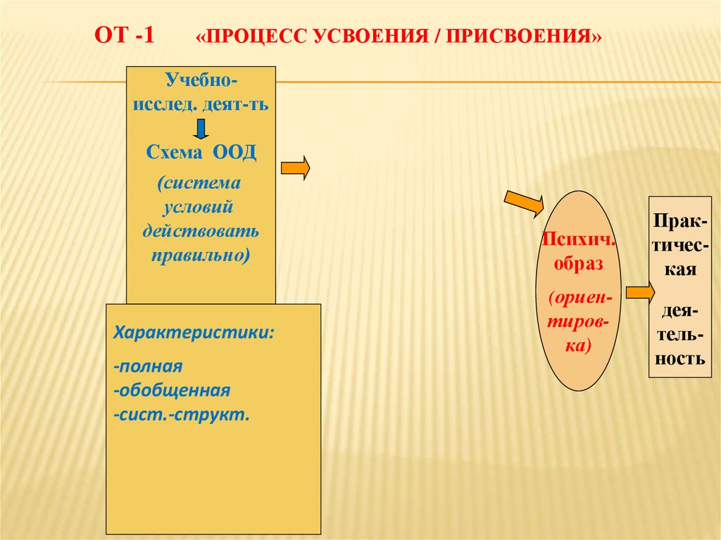 Схема оод пример