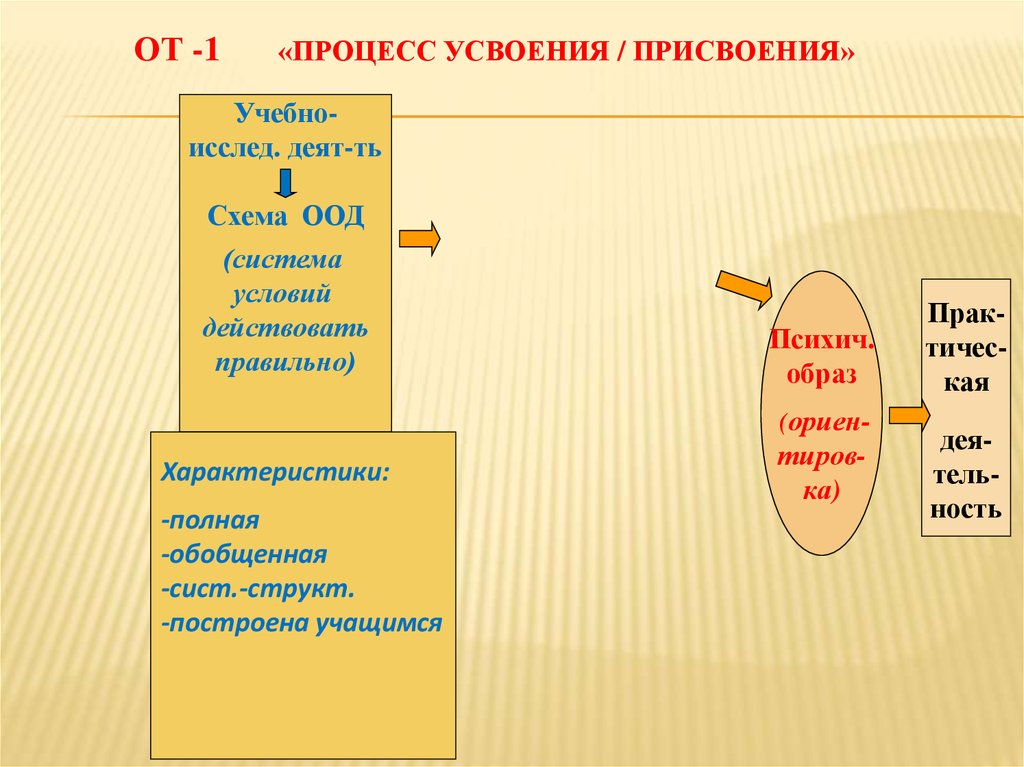 Что такое схема оод