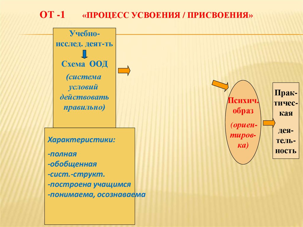 Что такое схема оод