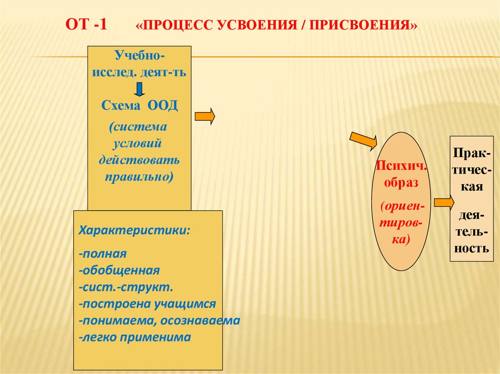 Пример схемы оод