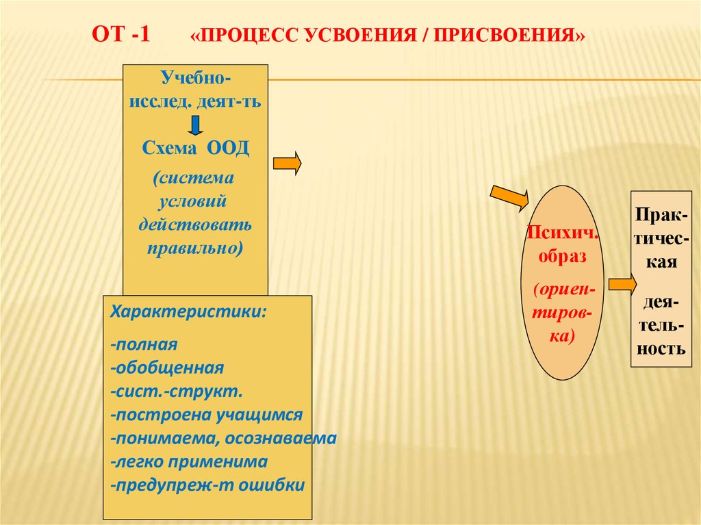 Схема оод пример