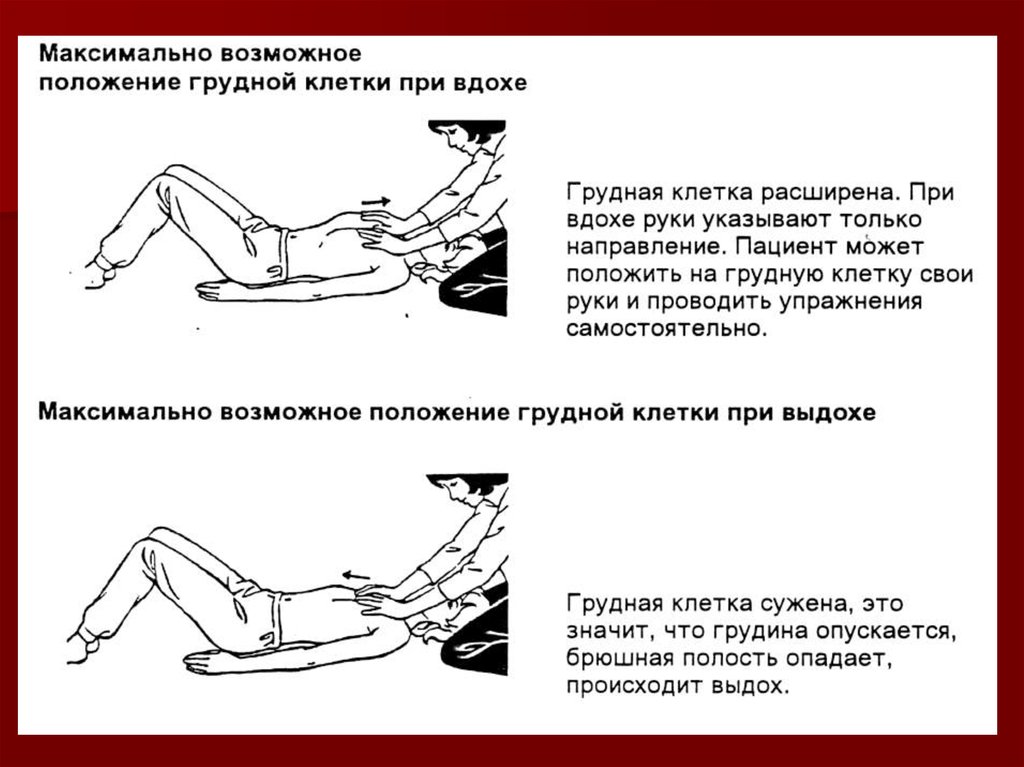 Положение грудной клетки. Положение на грудь. Правильное положение грудной клетки. Неправильное положение грудной клетки.