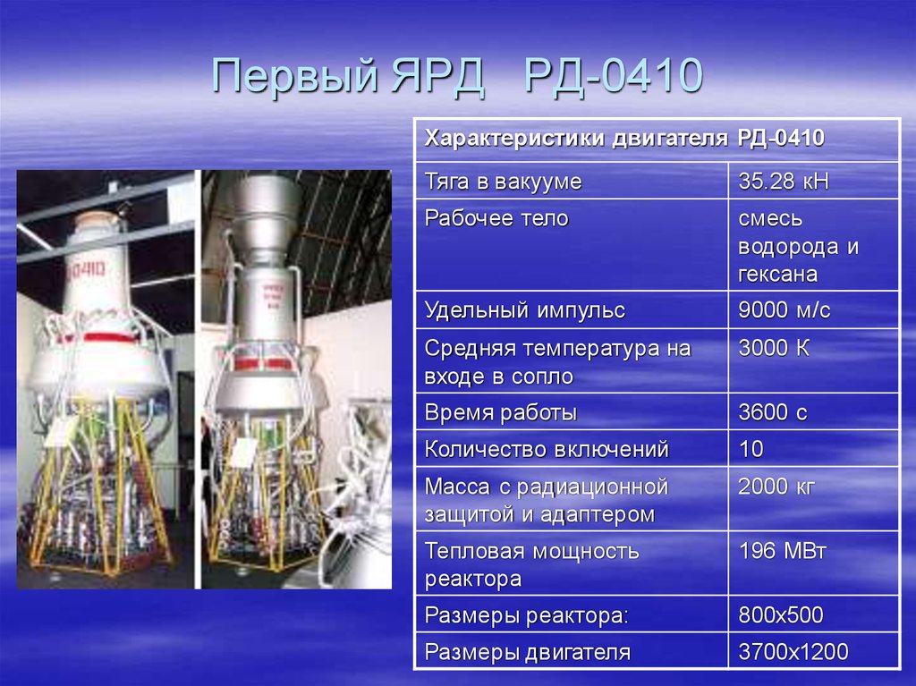 Ракетный двигатель презентация