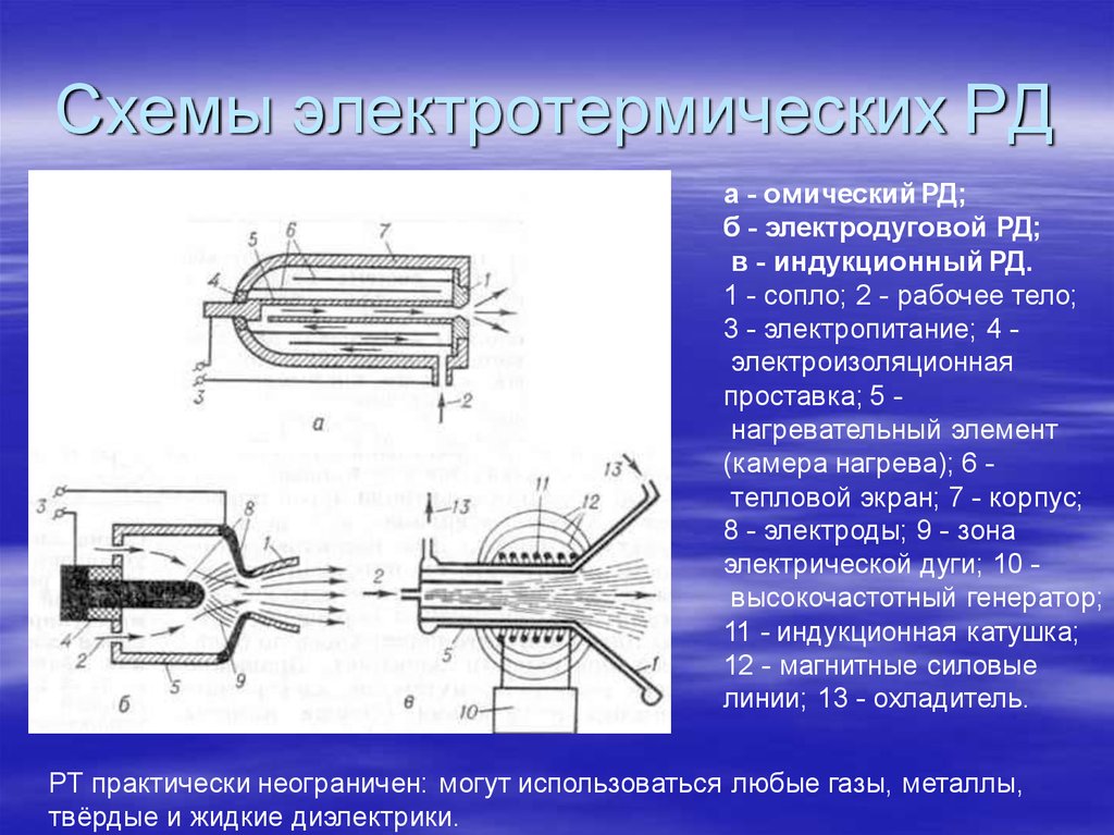 Ионный двигатель схема