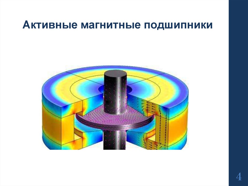 Магнитные подшипники