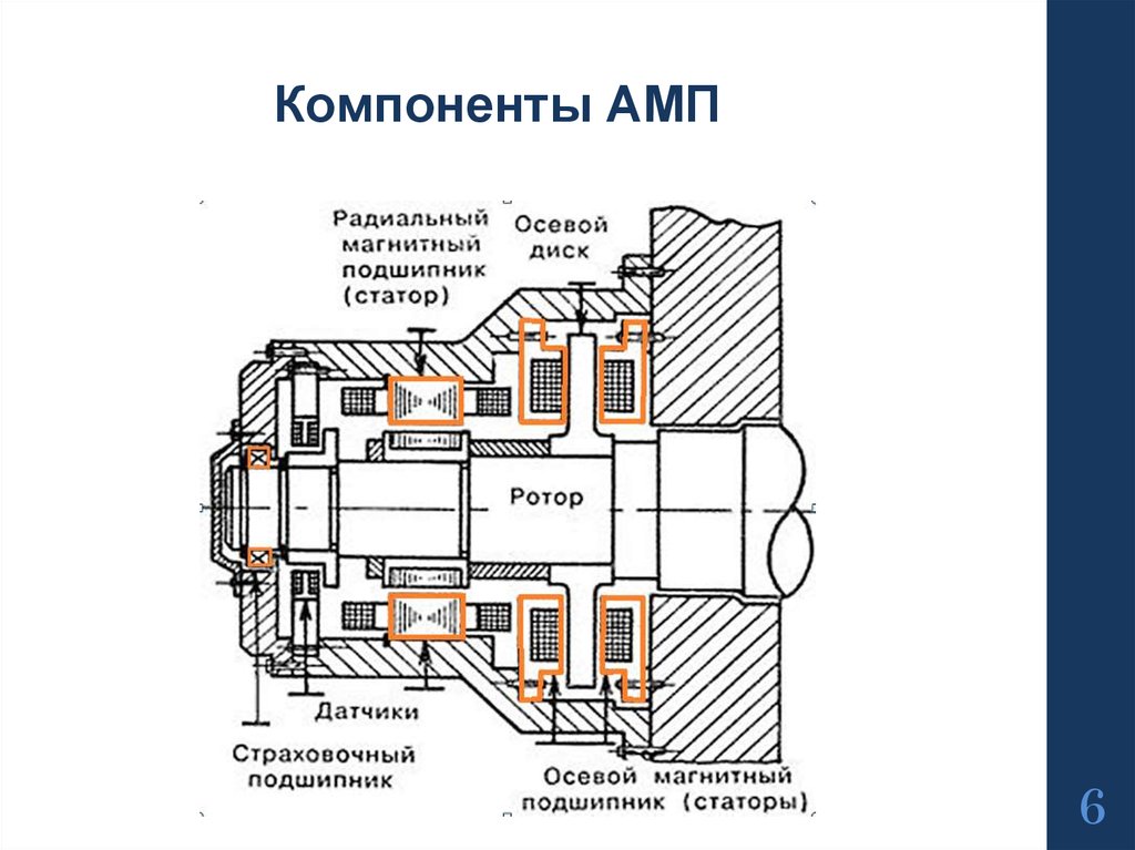 Магнитные подшипники чертеж