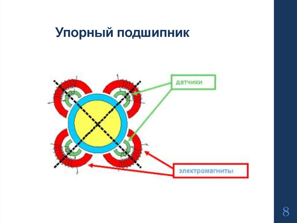 Упорный подшипник