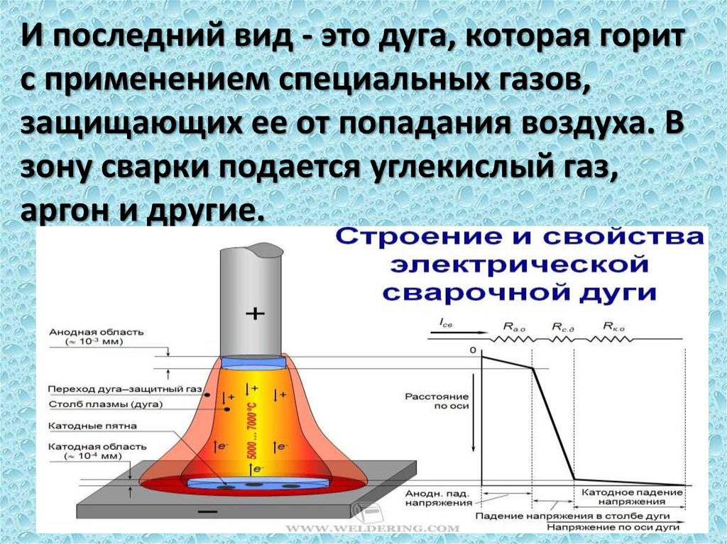 Сварочная дуга. Электрическая сварочная дуга. Строение сварочной дуги. Строение электрической дуги.