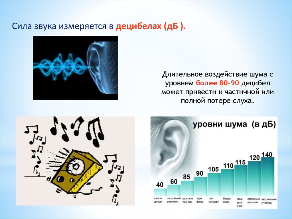 Изм звук. Приборы для измерения громкости шума в децибелах. Измерение шума в ДБ. Громкость изменяется в децибелах. Сила звука в децибелах.