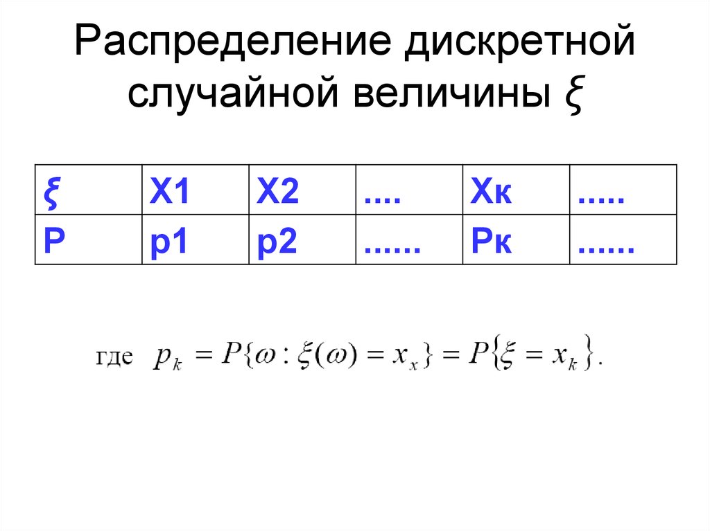 Дискретная величина. Распределение Бернулли дискретной случайной величины. Распределение дискретной случайной величины. Формула распределения дискретной случайной величины. Дискретная случайная величина.