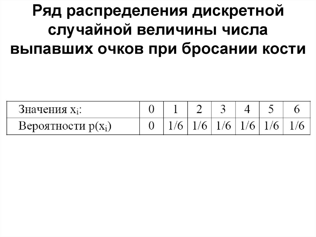 Случайно выпавшие числа. Ряд распределения формула. Ряд распределения дискретной случайной. Ряд распределения дискретной случайной величины. Построить ряд распределения числа.