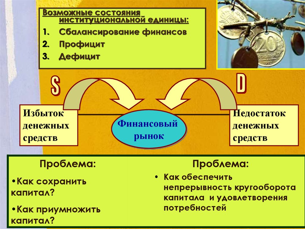 Перераспределение денежных средств. Недостаток денежных средств. Нехватка денежных средств на предприятии. Переизбыток денежных средств. Как государство может тратить излишки денежных средств.