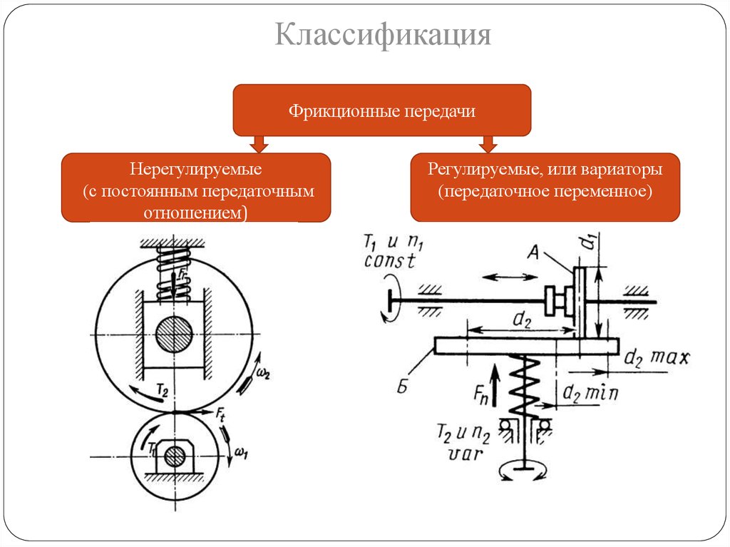 Презентация на тему фрикционные передачи