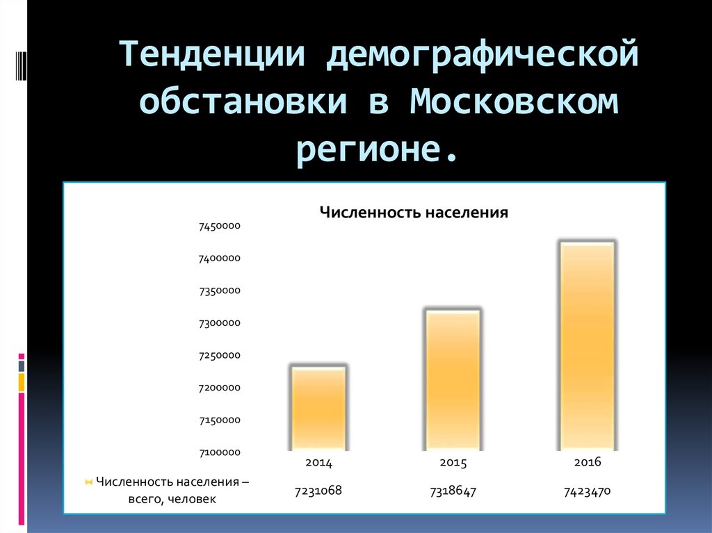 Тенденции в демографическом положении