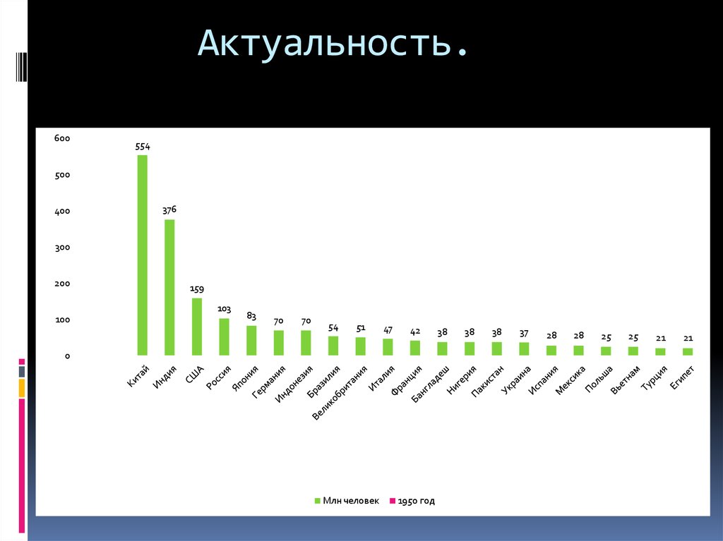 Демография испании. Экономика и демография Мексики.