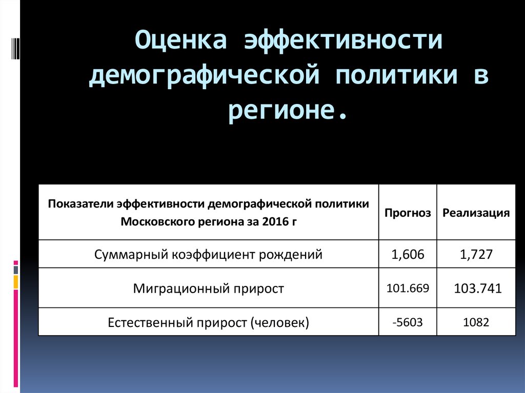 Практическая работа особенности демографической политики. Эффективность демографической политики. Демографическая политика: оценка эффективности. Оценка эффективности демографической политики России. Эффективность и результативности демографической политики.