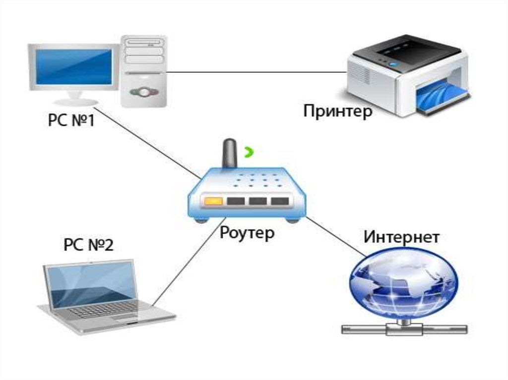 Презентация подключение принтера