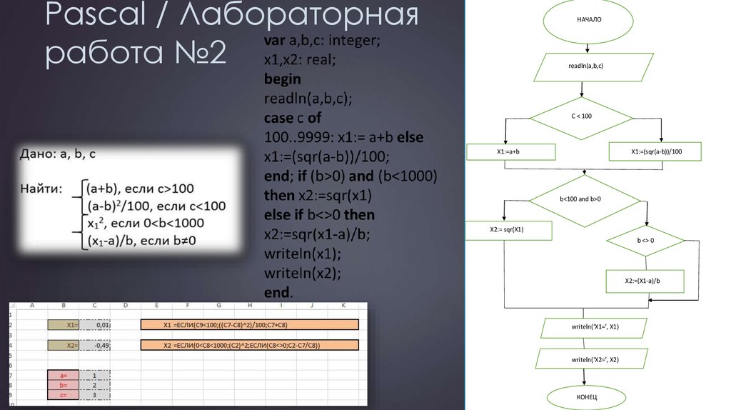 Презентация 8 класс информатика паскаль