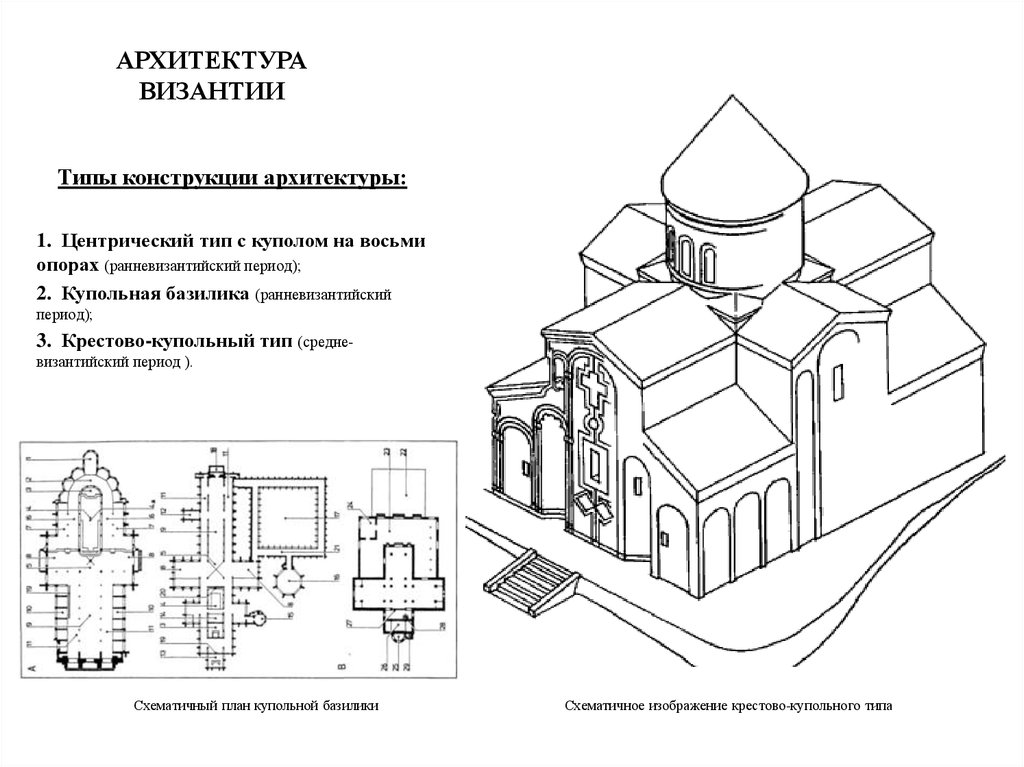 Архитектура византии презентация