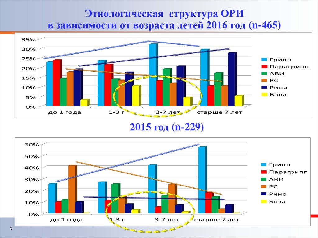 Структура ору