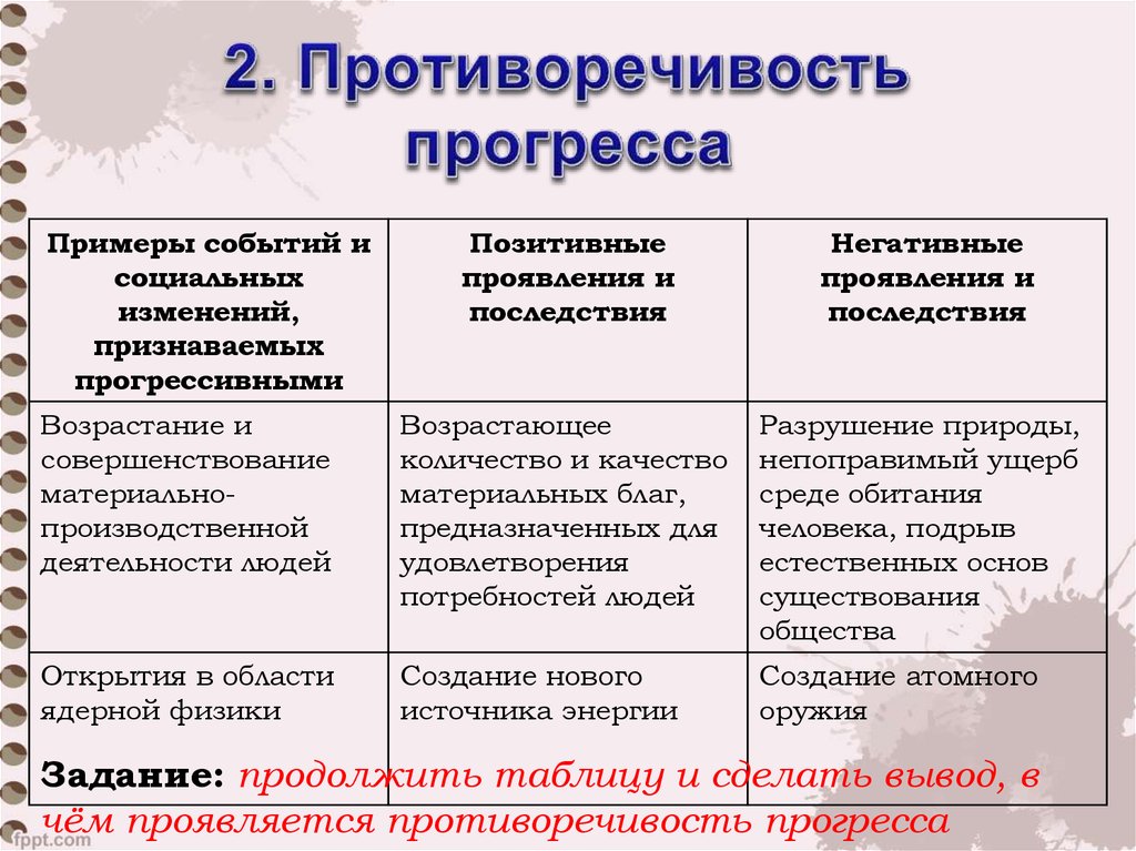 Приведите 3 примера противоречивости общественного прогресса