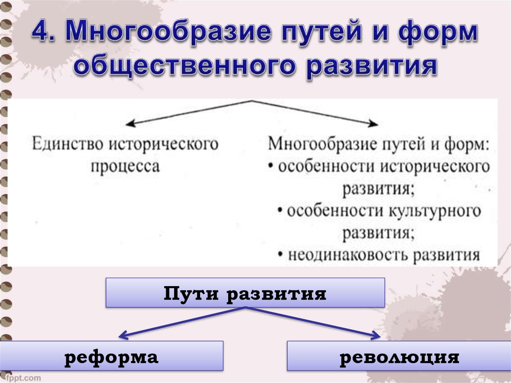 Многообразие путей и форм общественного развития