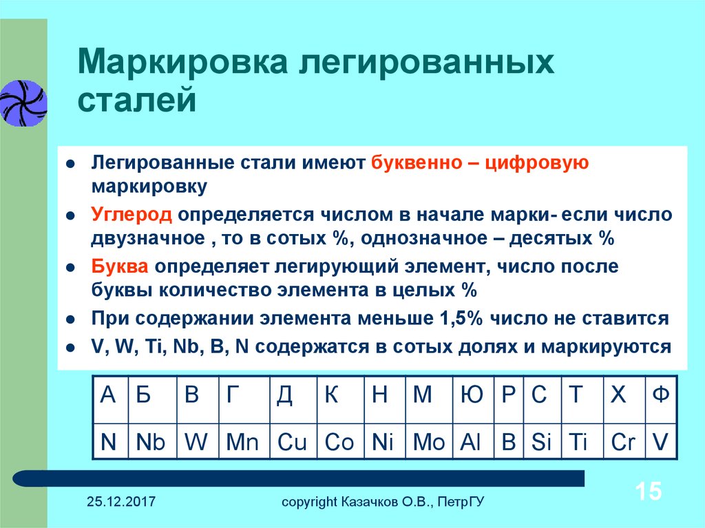 Буквы обозначающие стали. Маркировка легированных сталей примеры. Расшифровка маркировки легированных сталей. Маркировка легированных сталей по ГОСТ. Маркировка легированной стали расшифровка.