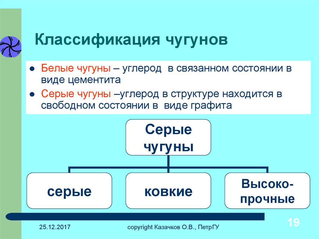 Классы чугунов. Чугуны свойства классификация. Классификация чугуна материаловедение. Чугуны классификация Чугунов. Классификация чугуна таблица.