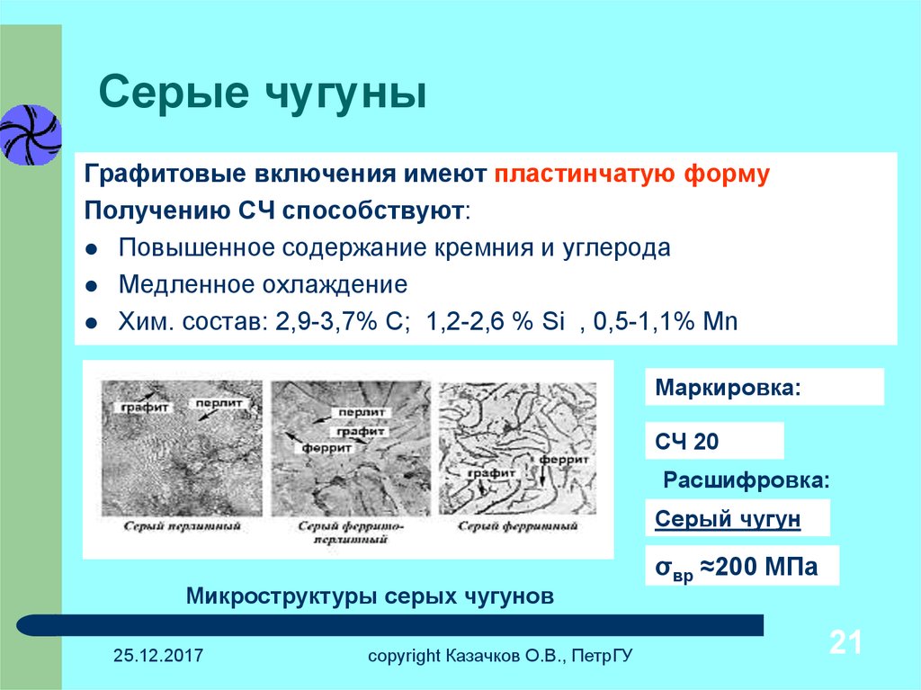 Чугун имеет. Форма графита в чугуне сч40…. Серый чугун пластинчатая форма чугуна. Форма графитовых включений в чугуне марки СЧ 20. Графитовые включения в сером чугуне.