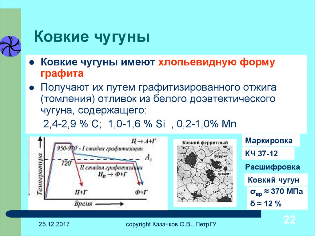 Свойства ковкого чугуна. Форма графита в ковком чугуне. Способ получения ковкого чугуна. Ковкий и высокопрочный чугун. Ковкий чугун это материаловедение.