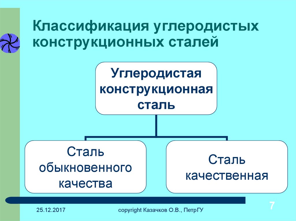 Материаловедение углеродистые стали презентация