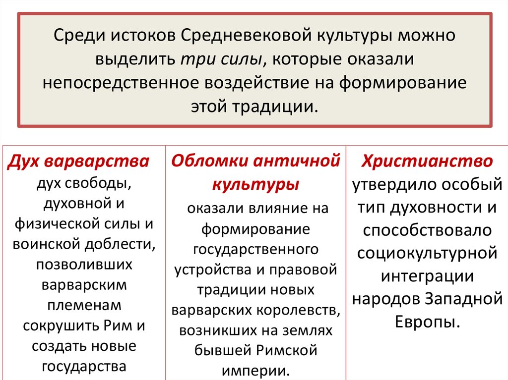 Черты средневекового мировоззрения. Характеристики средневековой культуры. Христианство как основа средневековой культуры. Характеристика мировоззрения средневековья. Условия формирования средневековой культуры.