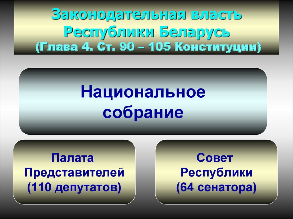 Законодательная власть политической. Законодательная власть Беларуси. Законодательный орган власти РБ. Органы законодательной власти в Белоруссии. Разделение властей в Белоруссии.