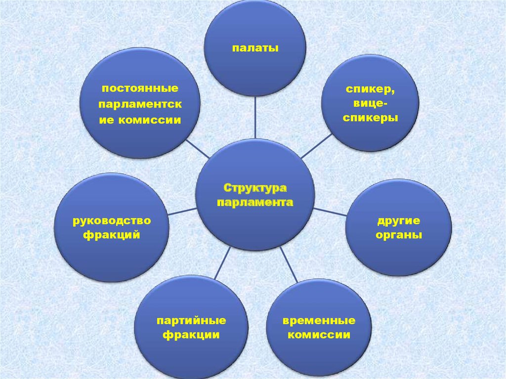 План роль политических институтов в общественной жизни